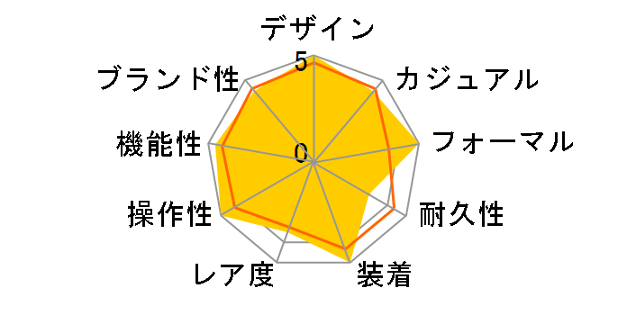 �X�s���b�g SBTM159�̃��[�U�[���r���[