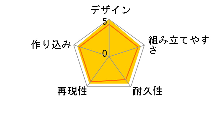 MG�t�B�M���A���C�Y 1/8 TIGER & BUNNY �o�[�i�r�[�E�u���b�N�X Jr.�̃��[�U�[���r���[