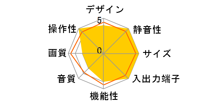 Wooo P46-G07 [46�C���`]�̃��[�U�[���r���[