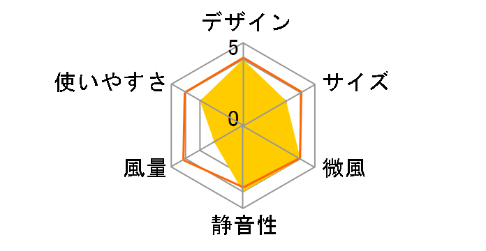 EJ-DA001�̃��[�U�[���r���[