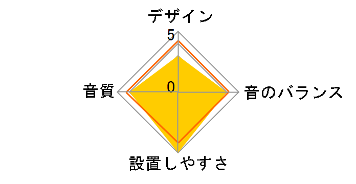 TS-C1610A II�̃��[�U�[���r���[