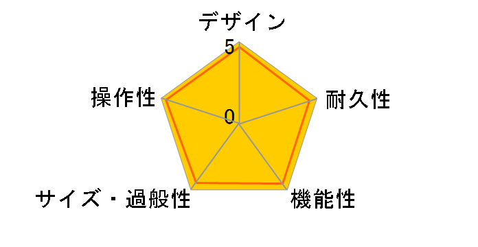 Crush PiX CR25BX�̃��[�U�[���r���[