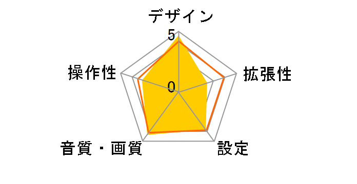 SPH-DA09�̃��[�U�[���r���[