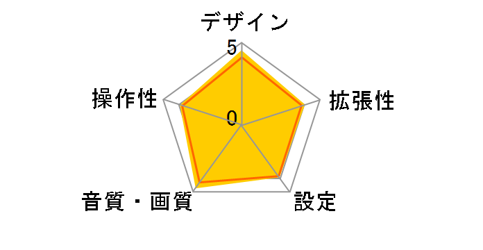 PRS-D700�̃��[�U�[���r���[