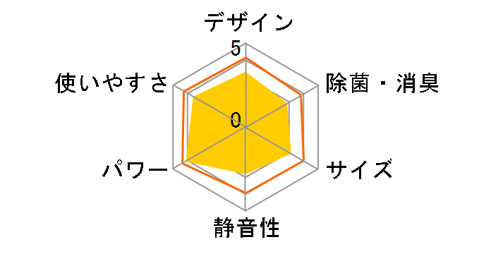 V�V���[�Y AS-V22B-W�̃��[�U�[���r���[