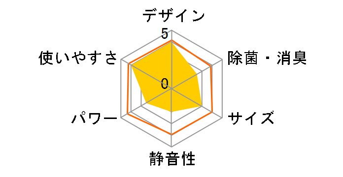 V�V���[�Y AS-V25B-W�̃��[�U�[���r���[