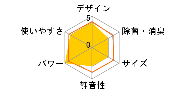 V�V���[�Y AS-V28B-W�̃��[�U�[���r���[