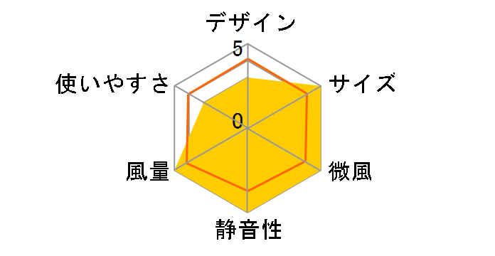 TLF-30R8(W) [�z���C�g]�̃��[�U�[���r���[