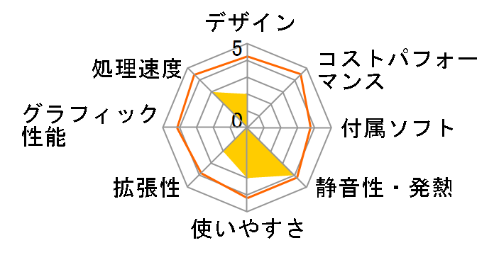 VALUESTAR L VL750/HS PC-VL750HS�̃��[�U�[���r���[