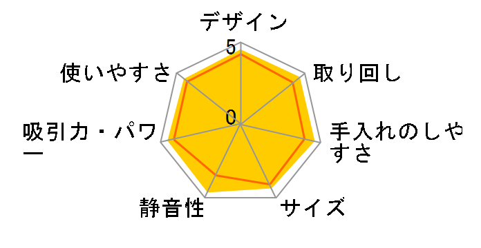 COCOROBO RX-V80�̃��[�U�[���r���[