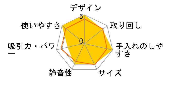 Be-K TC-EXB8J�̃��[�U�[���r���[