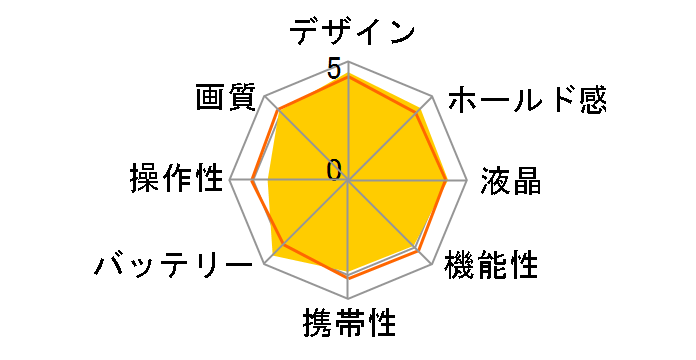 OLYMPUS Tough TG-1�̃��[�U�[���r���[