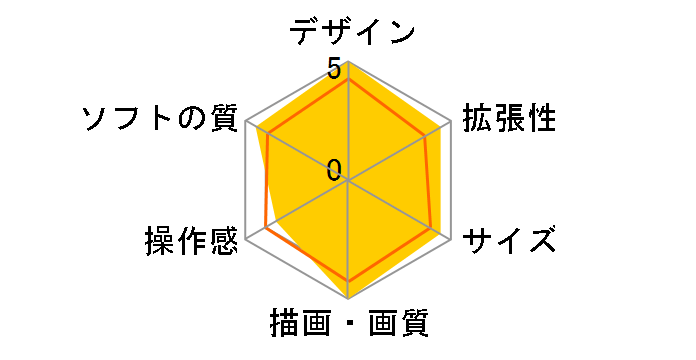 PlayStation Vita (�v���C�X�e�[�V���� ���B�[�^) �����~�N Limited Edition Wi-Fi���f�� PCHJ-10002�̃��[�U�[���r���[