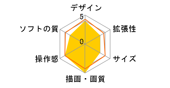 PlayStation Vita (�v���C�X�e�[�V���� ���B�[�^) �����~�N Limited Edition 3G/Wi-Fi���f�� PCHJ-10001�̃��[�U�[���r���[