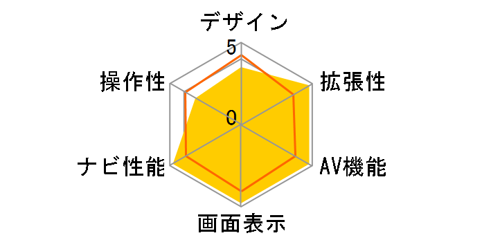 �T�C�o�[�i�r AVIC-VH99HUD�̃��[�U�[���r���[