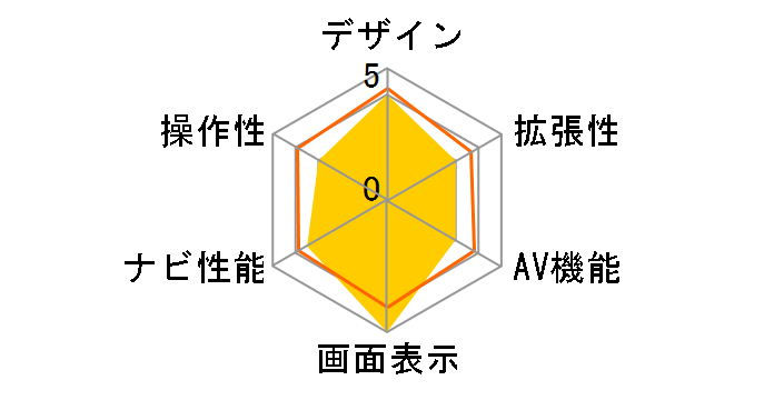 �T�C�o�[�i�r AVIC-VH99�̃��[�U�[���r���[