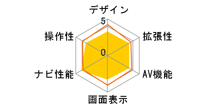 �T�C�o�[�i�r AVIC-ZH99HUD�̃��[�U�[���r���[