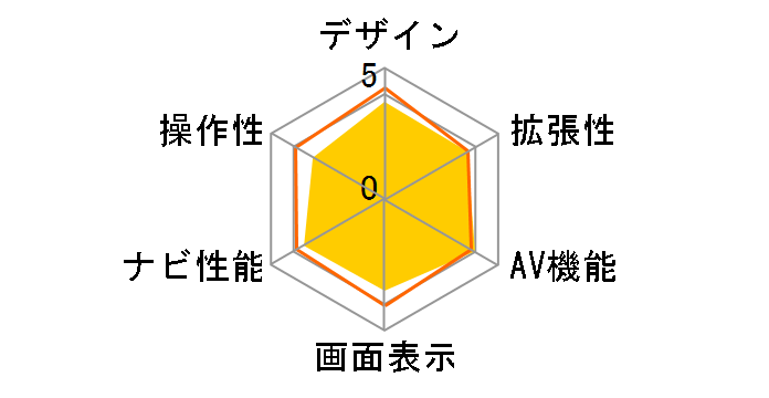 �T�C�o�[�i�r AVIC-ZH99CS�̃��[�U�[���r���[