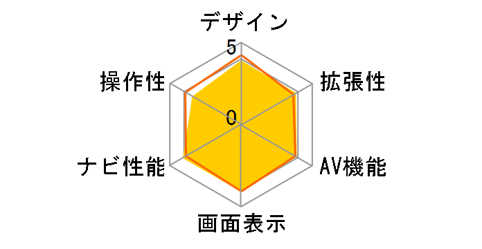 �T�C�o�[�i�r AVIC-ZH99�̃��[�U�[���r���[