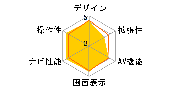 AVIC-MP33�̃��[�U�[���r���[