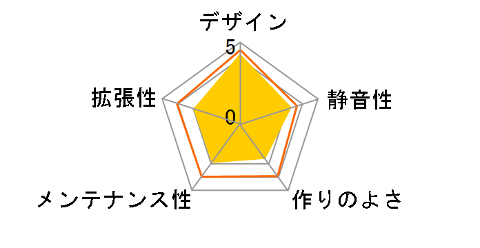 Element Q VL52021N2J�̃��[�U�[���r���[