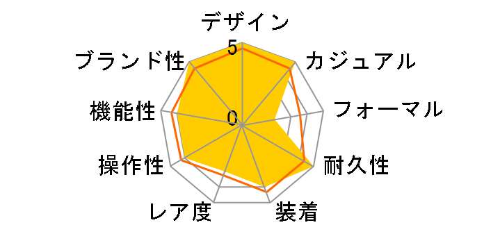 �Z�C�R�[5 SNKL43K1 [�C�O���f��]�̃��[�U�[���r���[