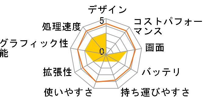 Inspiron 15R �x�[�V�b�N�EOffice�̃��[�U�[���r���[