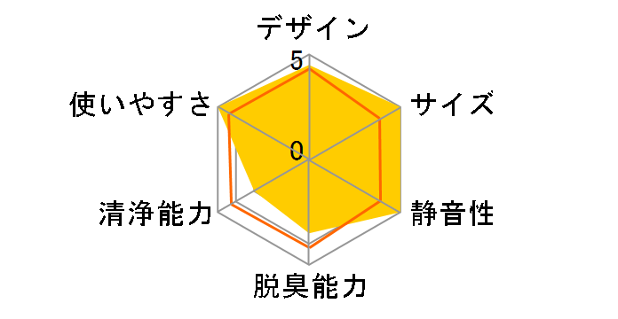 blua HXI-2000W [�z���C�g]�̃��[�U�[���r���[