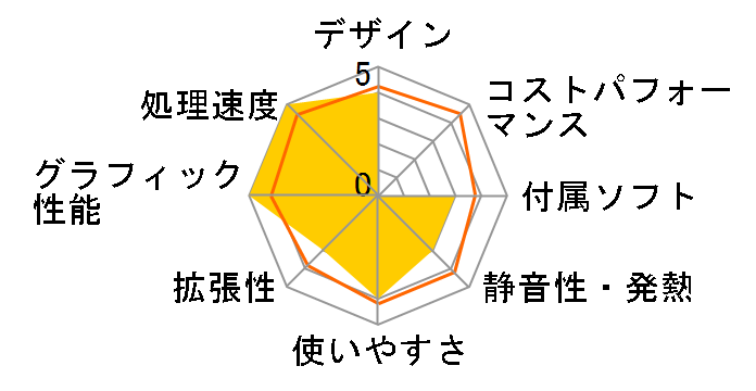 FMV ESPRIMO FH77/HD FMVF77HDR [���r�[���b�h]�̃��[�U�[���r���[