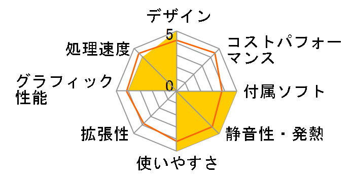 FMV ESPRIMO FH54/HT FMVF54HTB [�V���C�j�[�u���b�N]�̃��[�U�[���r���[