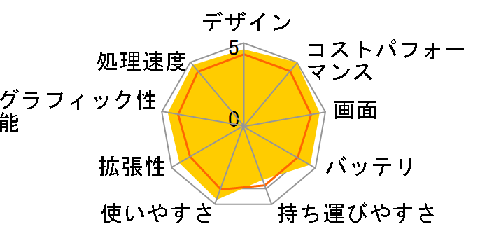 FMV LIFEBOOK AH77/H FMVA77HW [�A�[�o���z���C�g]�̃��[�U�[���r���[