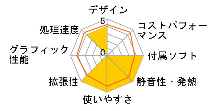 Omni 120-2151jp H1M35AA-AAAA �z���C�g���f�� [�z���C�g]�̃��[�U�[���r���[