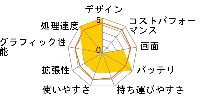 Pavilion g6-2013TU �p�t�H�[�}���X���f�� B4P41PA-AAAA [�v���V�A���u���[]�̃��[�U�[���r���[