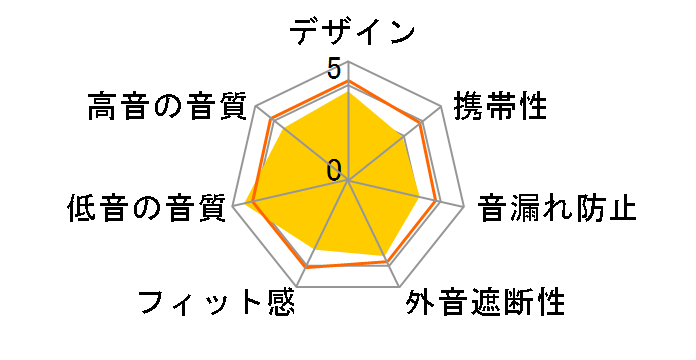 BASS HEAD SE-MJ721-T [�u���E��]�̃��[�U�[���r���[