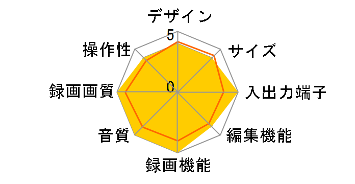 BR629J�̃��[�U�[���r���[