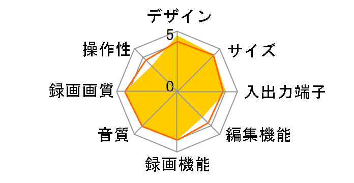 BR625J�̃��[�U�[���r���[