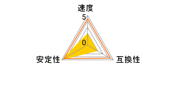 D3U1600-4G [DDR3 PC3-12800 4GB]�̃��[�U�[���r���[