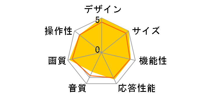 Smart CINEMA 3D TV 55LM9600 [55�C���`]�̃��[�U�[���r���[