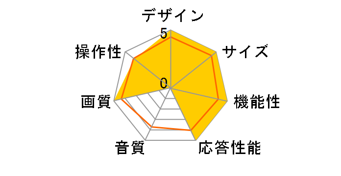 Smart CINEMA 3D TV 32LM6600 [32�C���`]�̃��[�U�[���r���[