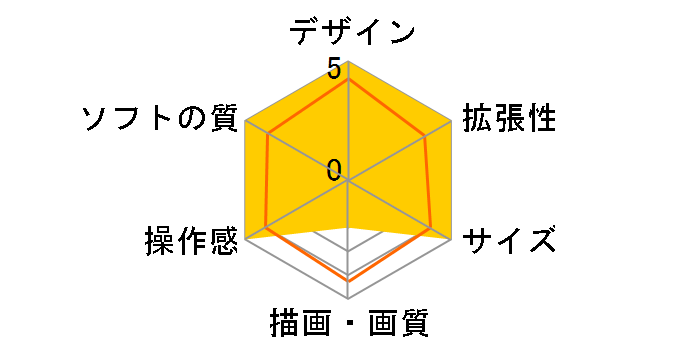 Xbox 360 250GB �o�����[�p�b�N�̃��[�U�[���r���[