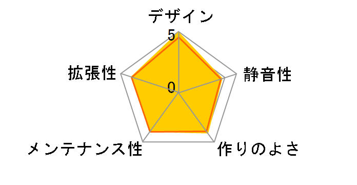 SHA-T28-R [���b�h]�̃��[�U�[���r���[