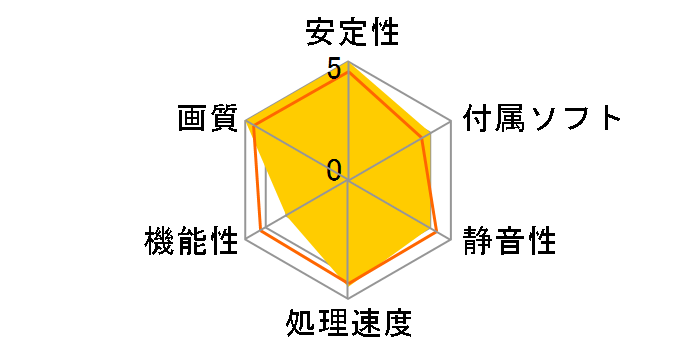 ZOTAC GeForce GTX 680 4GB ZT-60103-10P [PCIExp 4GB]�̃��[�U�[���r���[