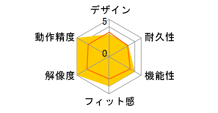 airpenPocket++ EA6�̃��[�U�[���r���[