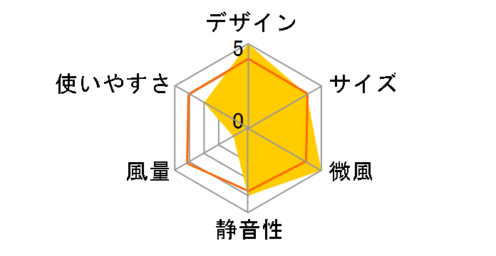 AFC-129R WH [�z���C�g]�̃��[�U�[���r���[