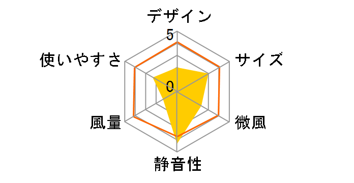 mood MOD-LV1201D-WH [�z���C�g]�̃��[�U�[���r���[