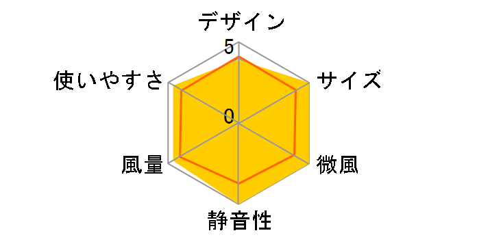 mood MOD-LV1202D-WH [�z���C�g]�̃��[�U�[���r���[