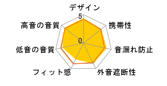 HA-FXD70-B [�u���b�N]�̃��[�U�[���r���[