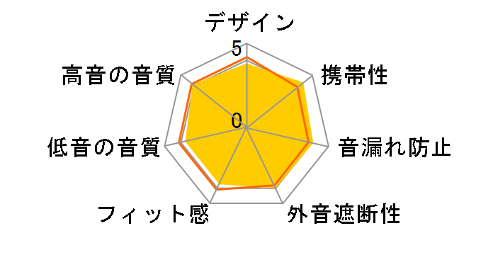 HA-FXD60-R [���b�h]�̃��[�U�[���r���[