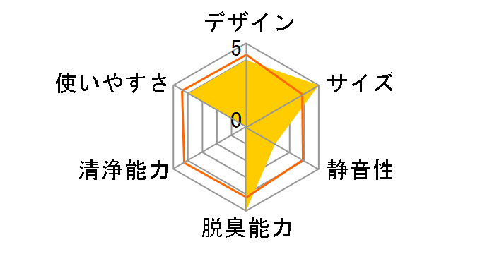 NAGOMI RCW-04SA [�T�N��]�̃��[�U�[���r���[