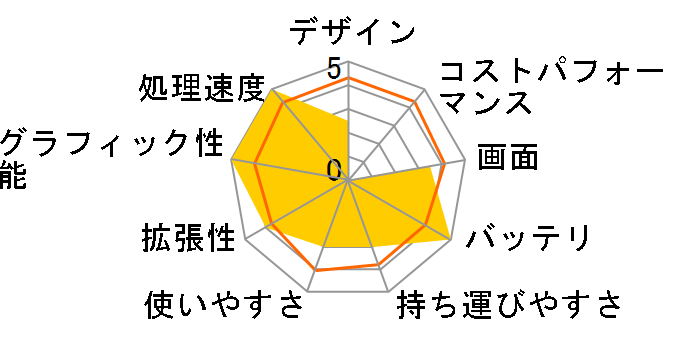 Pavilion dv4-5010TX �p�t�H�[�}���X���f���̃��[�U�[���r���[